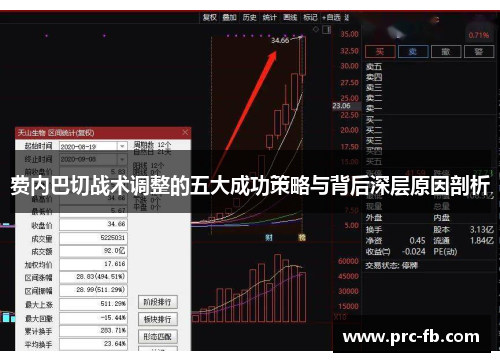 费内巴切战术调整的五大成功策略与背后深层原因剖析 费内巴切战术调整的五大成功策略与背后深层原因剖析