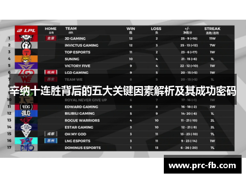 辛纳十连胜背后的五大关键因素解析及其成功密码