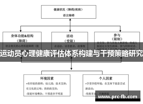 运动员心理健康评估体系构建与干预策略研究 运动员心理健康评估体系构建与干预策略研究