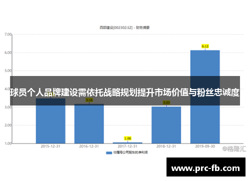 球员个人品牌建设需依托战略规划提升市场价值与粉丝忠诚度