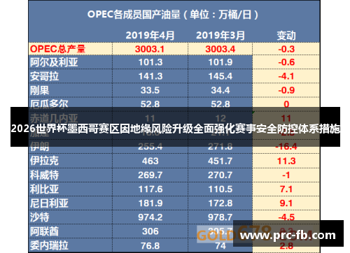 2026世界杯墨西哥赛区因地缘风险升级全面强化赛事安全防控体系措施