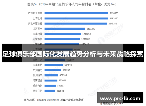 足球俱乐部国际化发展趋势分析与未来战略探索