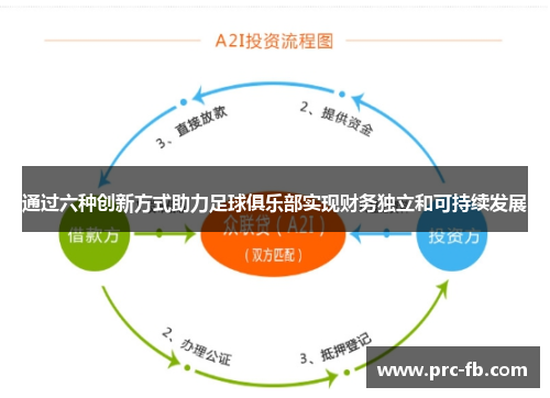 通过六种创新方式助力足球俱乐部实现财务独立和可持续发展