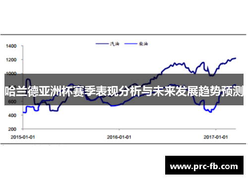 哈兰德亚洲杯赛季表现分析与未来发展趋势预测